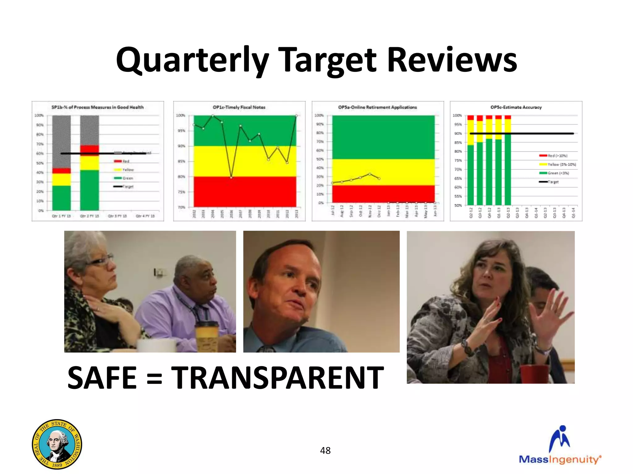 Quarterly Target Reviews




SAFE = TRANSPARENT
              48
 