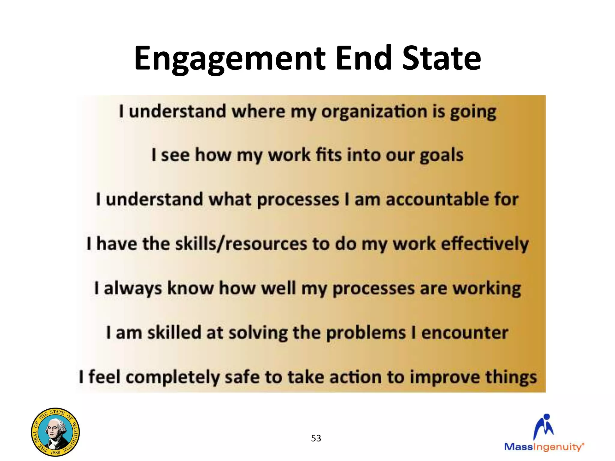 Engagement End State
   I understand where my organization is going

       I see how my work fits into our goals

 I understand what processes I am accountable for

I have the skills/resources to do my work effectively

I always know how well my processes are working

  I am skilled at solving the problems I encounter



                          53
 