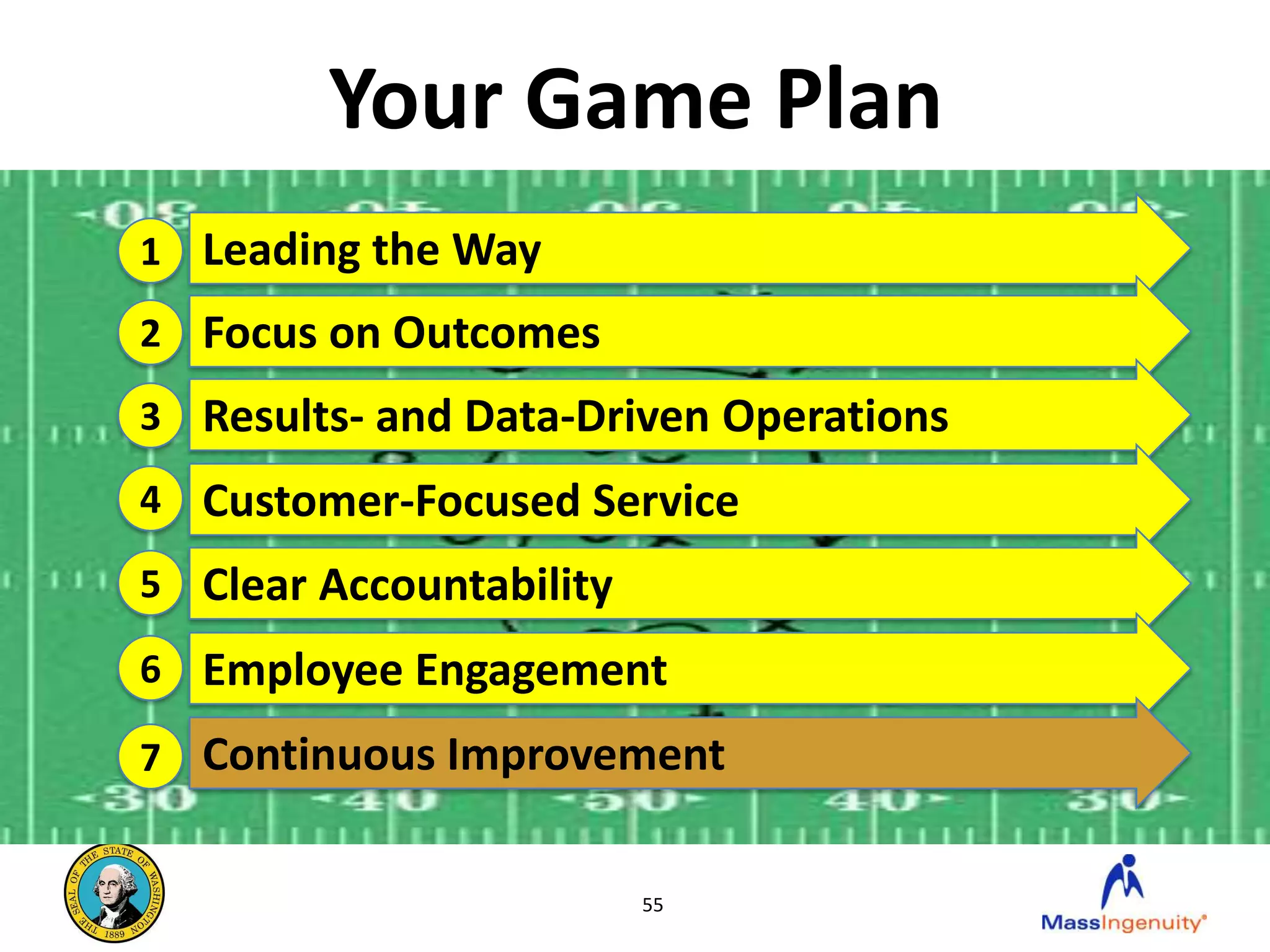 Your Game Plan
1 Leading the Way
2 Focus on Outcomes
3 Results- and Data-Driven Operations
4 Customer-Focused Service
5 Clear Accountability

6 Employee Engagement

7 Continuous Improvement


                         55
 