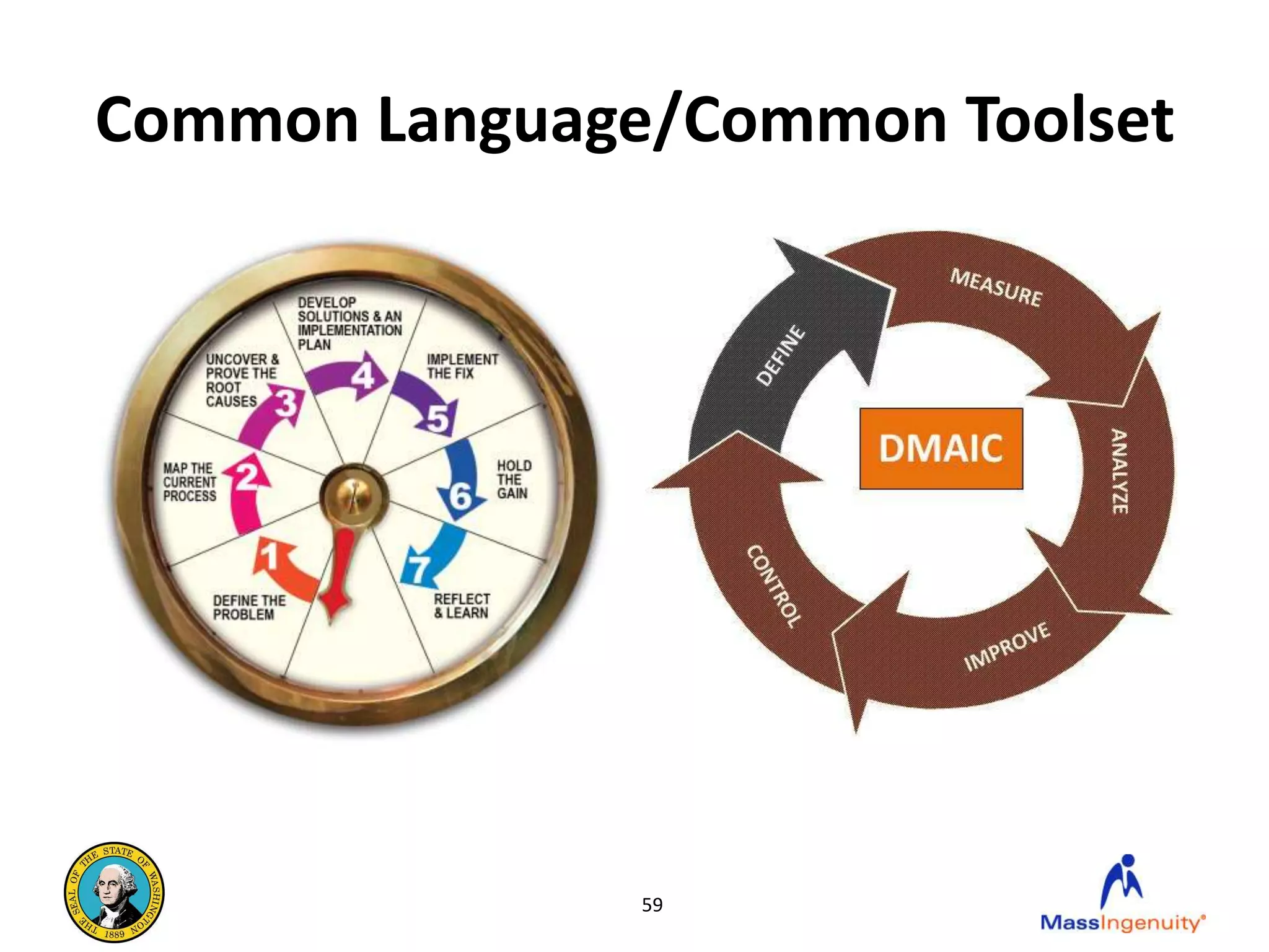 Common Language/Common Toolset




               59
 