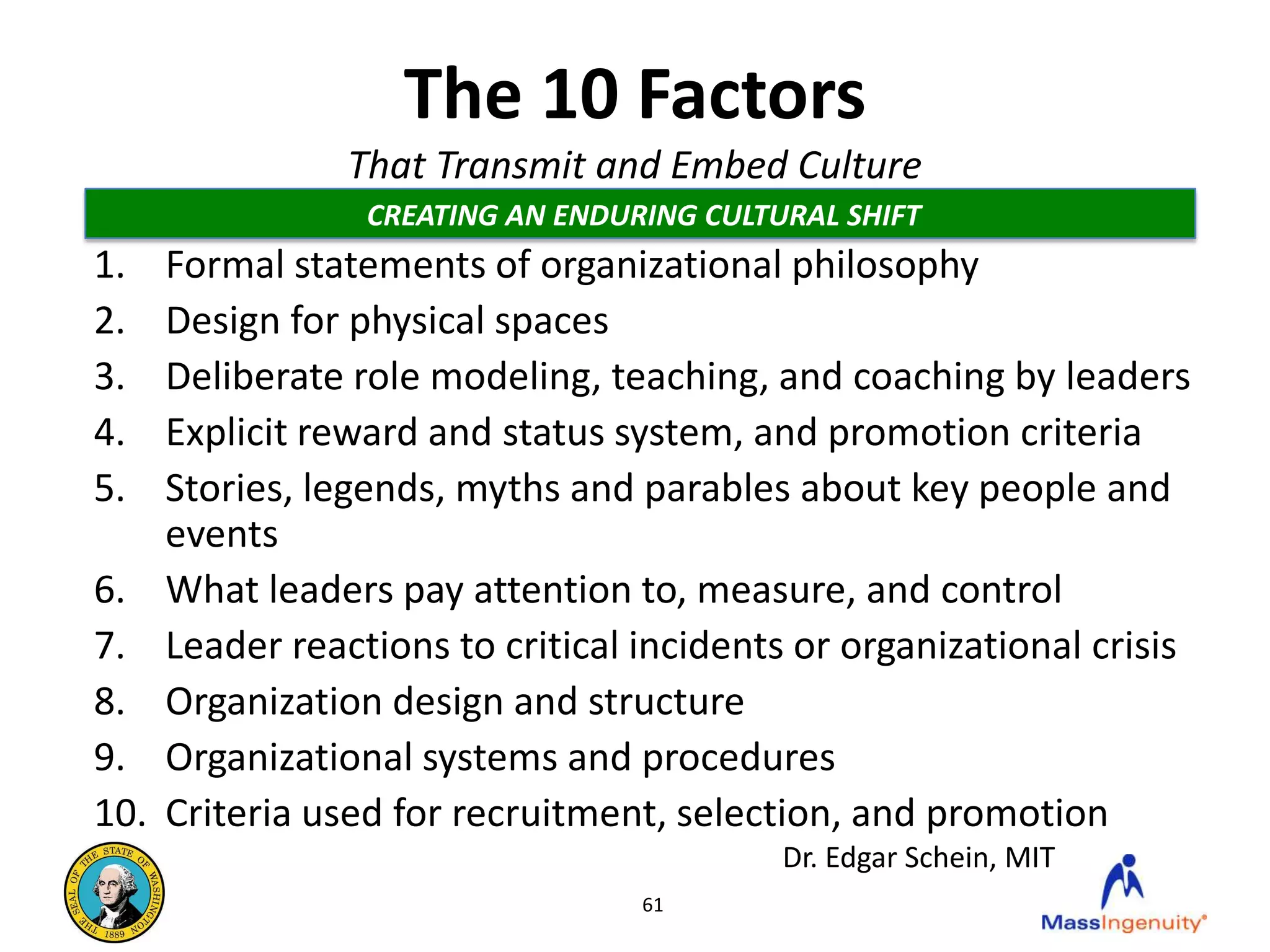 The 10 Factors
                 That Transmit and Embed Culture
                  CREATING AN ENDURING CULTURAL SHIFT
1.    Formal statements of organizational philosophy
2.    Design for physical spaces
3.    Deliberate role modeling, teaching, and coaching by leaders
4.    Explicit reward and status system, and promotion criteria
5.    Stories, legends, myths and parables about key people and
      events
6.    What leaders pay attention to, measure, and control
7.    Leader reactions to critical incidents or organizational crisis
8.    Organization design and structure
9.    Organizational systems and procedures
10.   Criteria used for recruitment, selection, and promotion
                                            Dr. Edgar Schein, MIT
                                   61
 