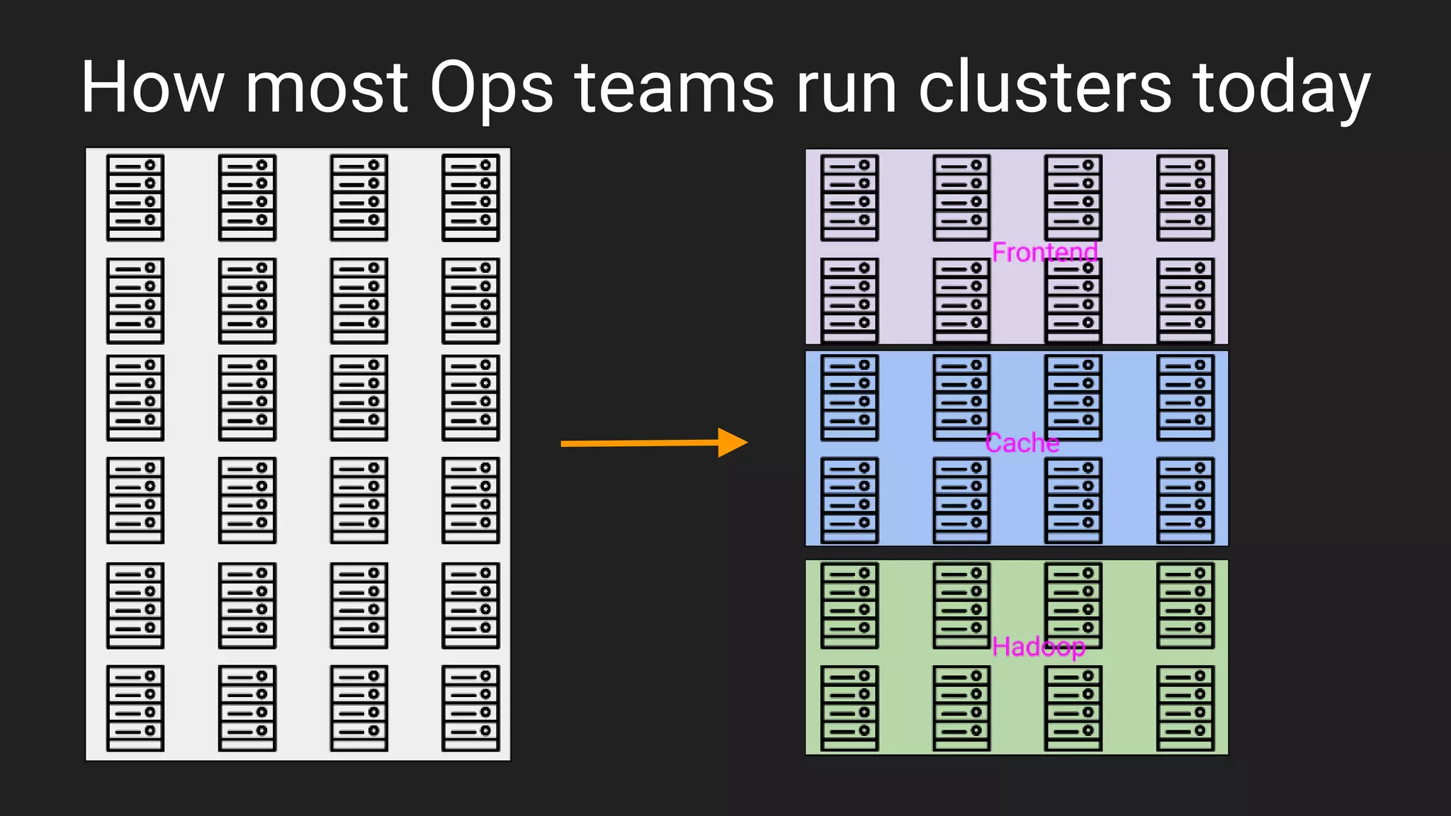 How most Ops teams run clusters today
 