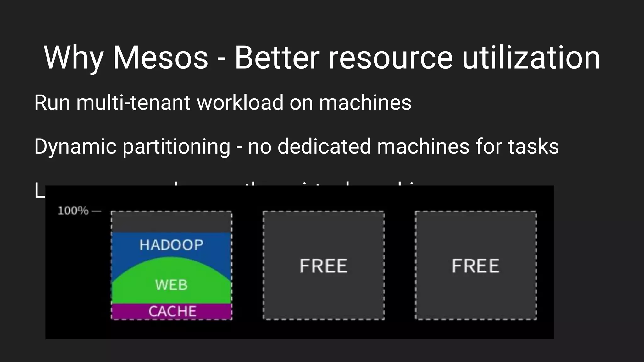 Why Mesos - Better resource utilization
Run multi-tenant workload on machines
Dynamic partitioning - no dedicated machines for tasks
Less resource hungry than virtual machines
 
