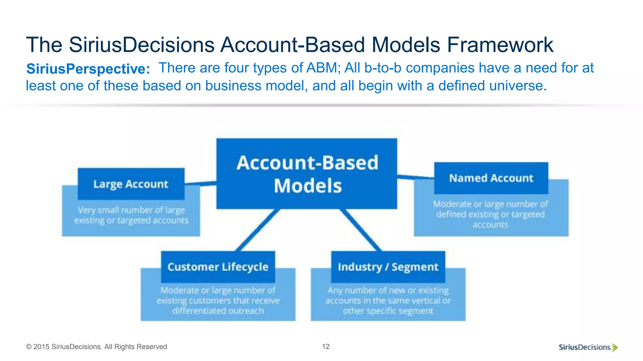SiriusPerspective:
© 2015 SiriusDecisions. All Rights Reserved 12
The SiriusDecisions Account-Based Models Framework
There are four types of ABM; All b-to-b companies have a need for at
least one of these based on business model, and all begin with a defined universe.
 