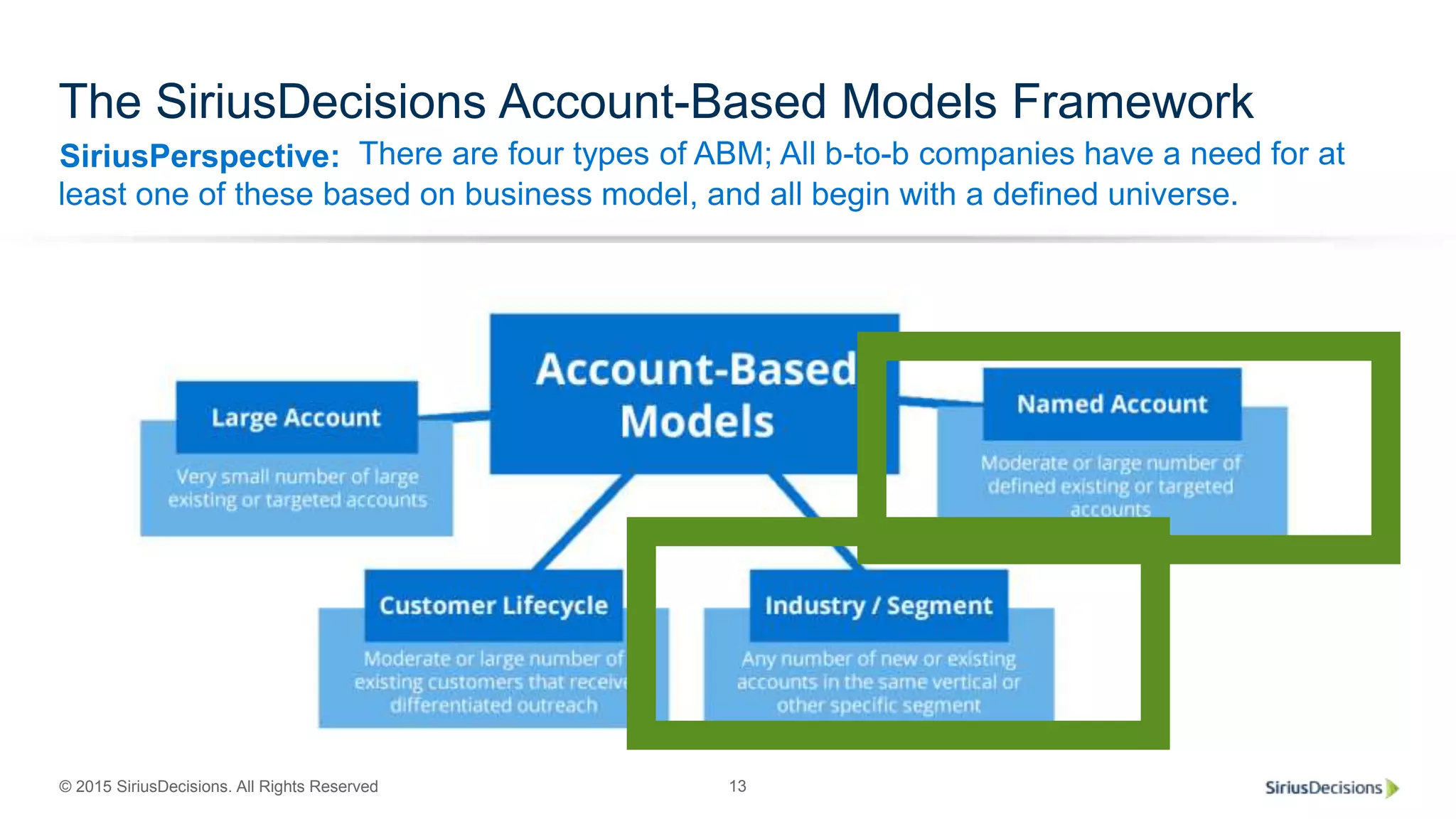 SiriusPerspective:
© 2015 SiriusDecisions. All Rights Reserved 13
The SiriusDecisions Account-Based Models Framework
There are four types of ABM; All b-to-b companies have a need for at
least one of these based on business model, and all begin with a defined universe.
 