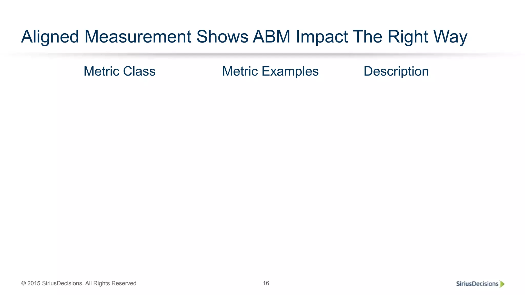 © 2015 SiriusDecisions. All Rights Reserved 16
Aligned Measurement Shows ABM Impact The Right Way
Metric Class Metric Examples Description
 