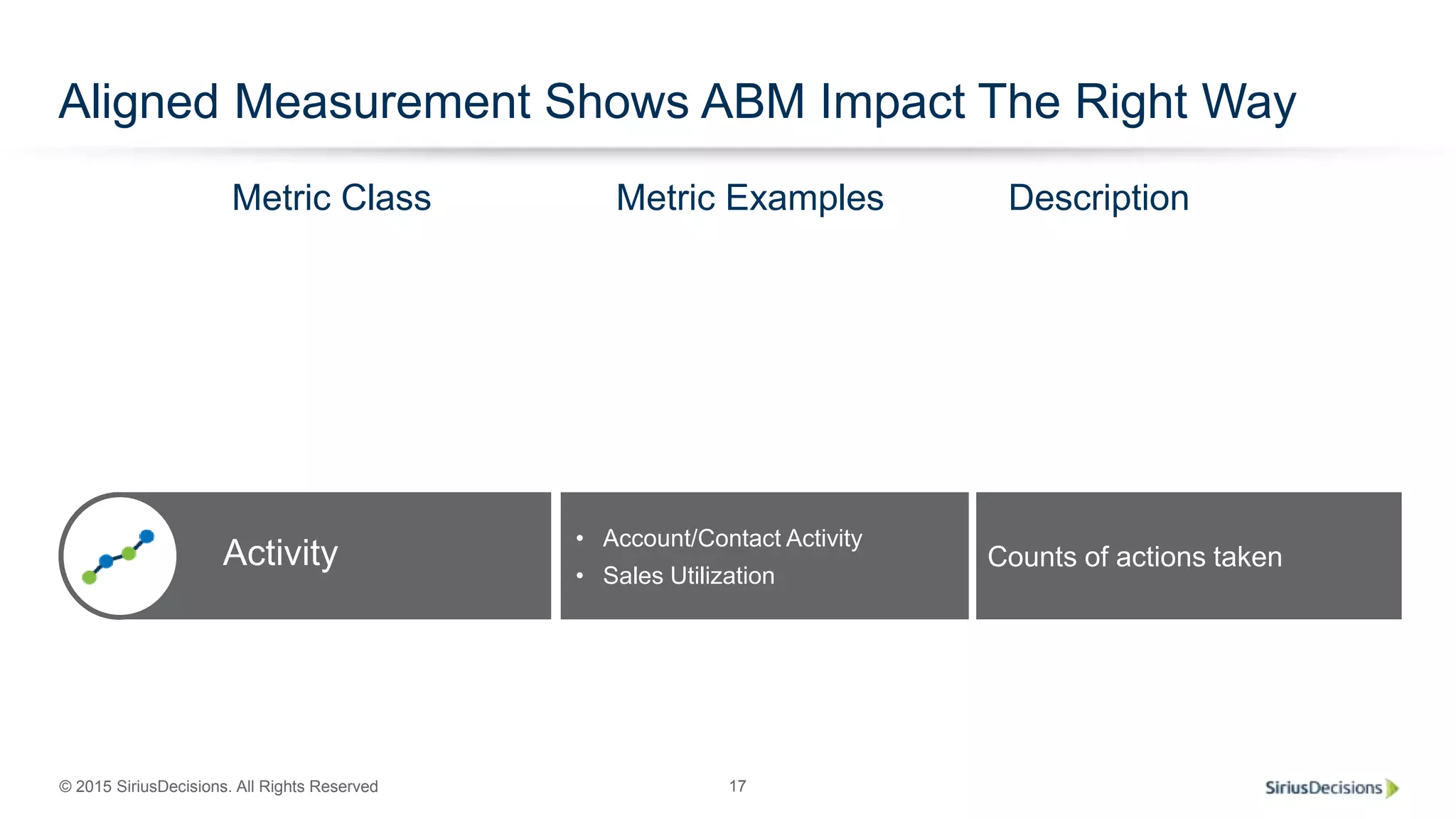 © 2015 SiriusDecisions. All Rights Reserved 17
Aligned Measurement Shows ABM Impact The Right Way
Counts of actions taken
• Account/Contact Activity
• Sales Utilization
Activity
Metric Class Metric Examples Description
 