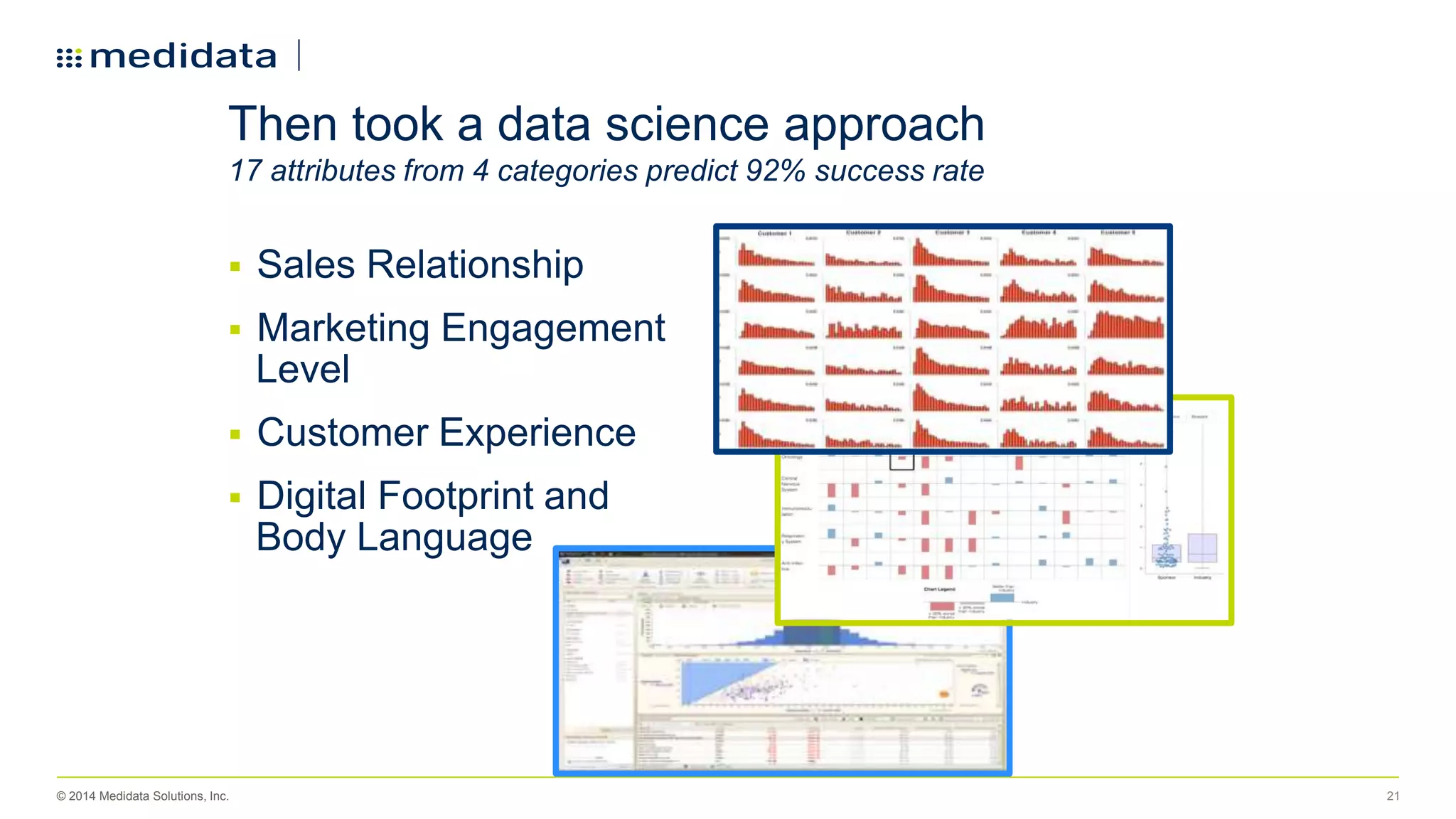 © 2014 Medidata Solutions, Inc. 21
Then took a data science approach
17 attributes from 4 categories predict 92% success rate
 Sales Relationship
 Marketing Engagement
Level
 Customer Experience
 Digital Footprint and
Body Language
 