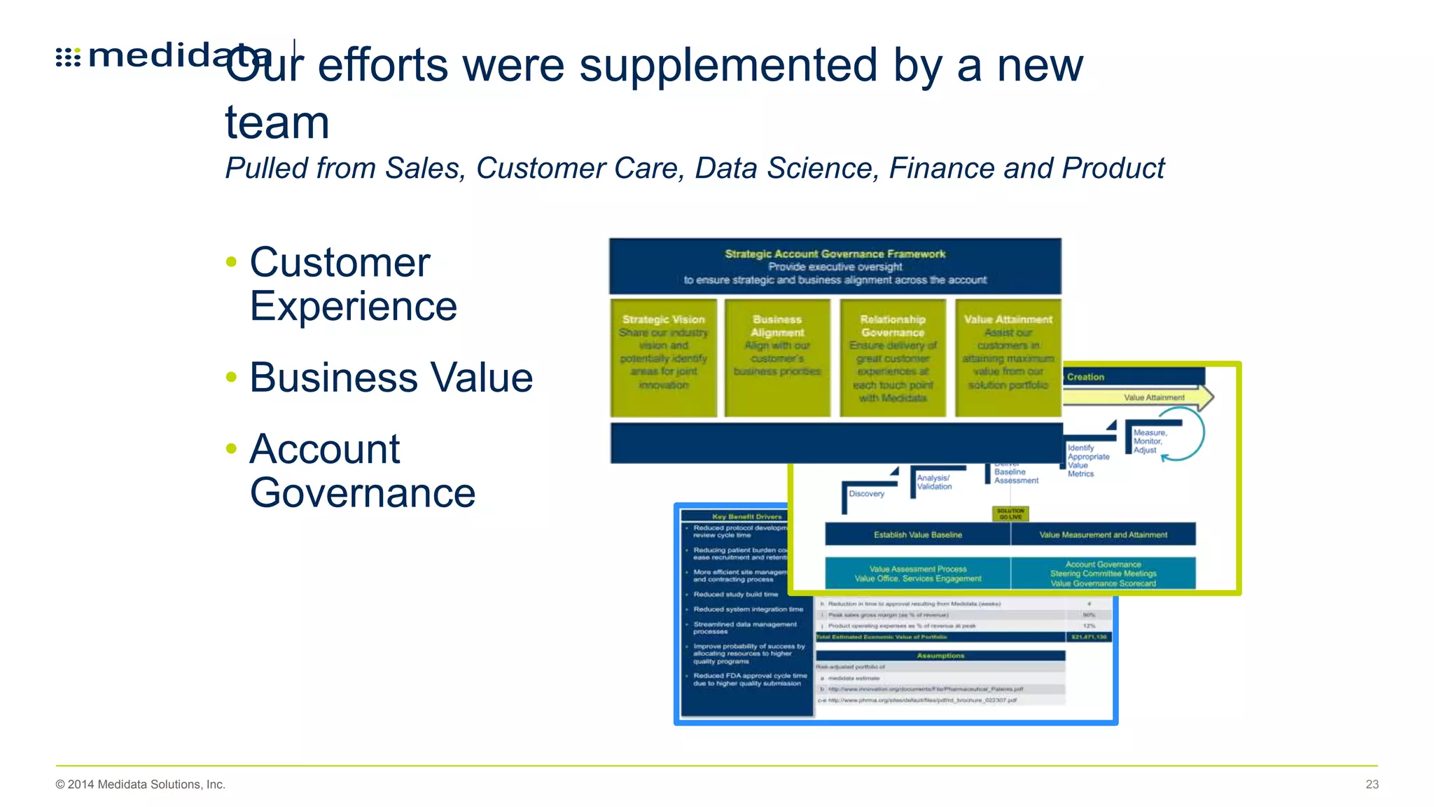 © 2014 Medidata Solutions, Inc. 23
Our efforts were supplemented by a new
team
Pulled from Sales, Customer Care, Data Science, Finance and Product
• Customer
Experience
• Business Value
• Account
Governance
 