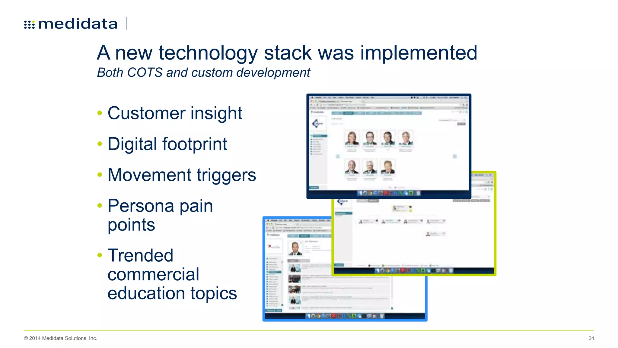 © 2014 Medidata Solutions, Inc. 24
A new technology stack was implemented
Both COTS and custom development
• Customer insight
• Digital footprint
• Movement triggers
• Persona pain
points
• Trended
commercial
education topics
 