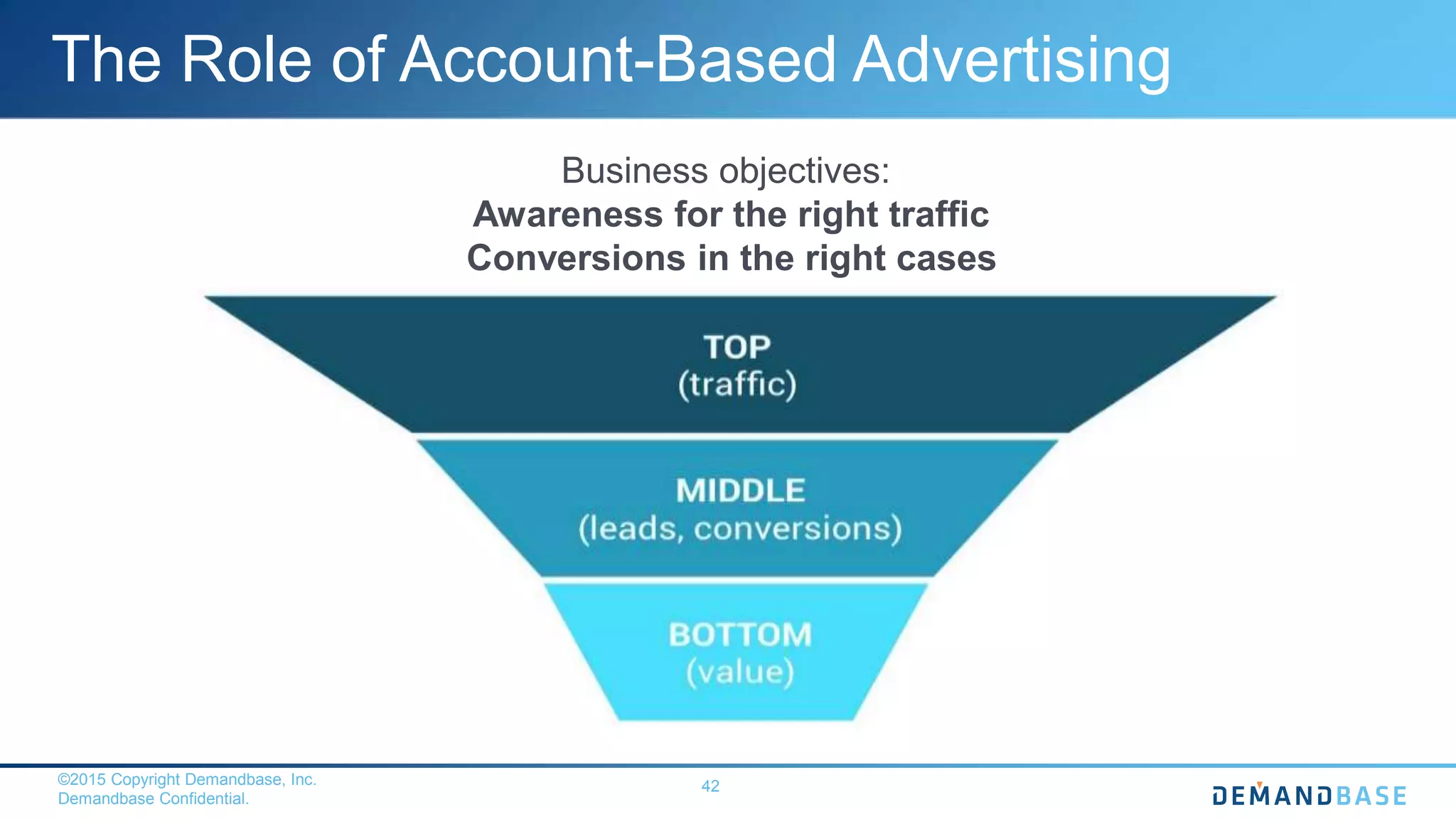 ©2015 Copyright Demandbase, Inc.
Demandbase Confidential.
42
The Role of Account-Based Advertising
Business objectives:
Awareness for the right traffic
Conversions in the right cases
 