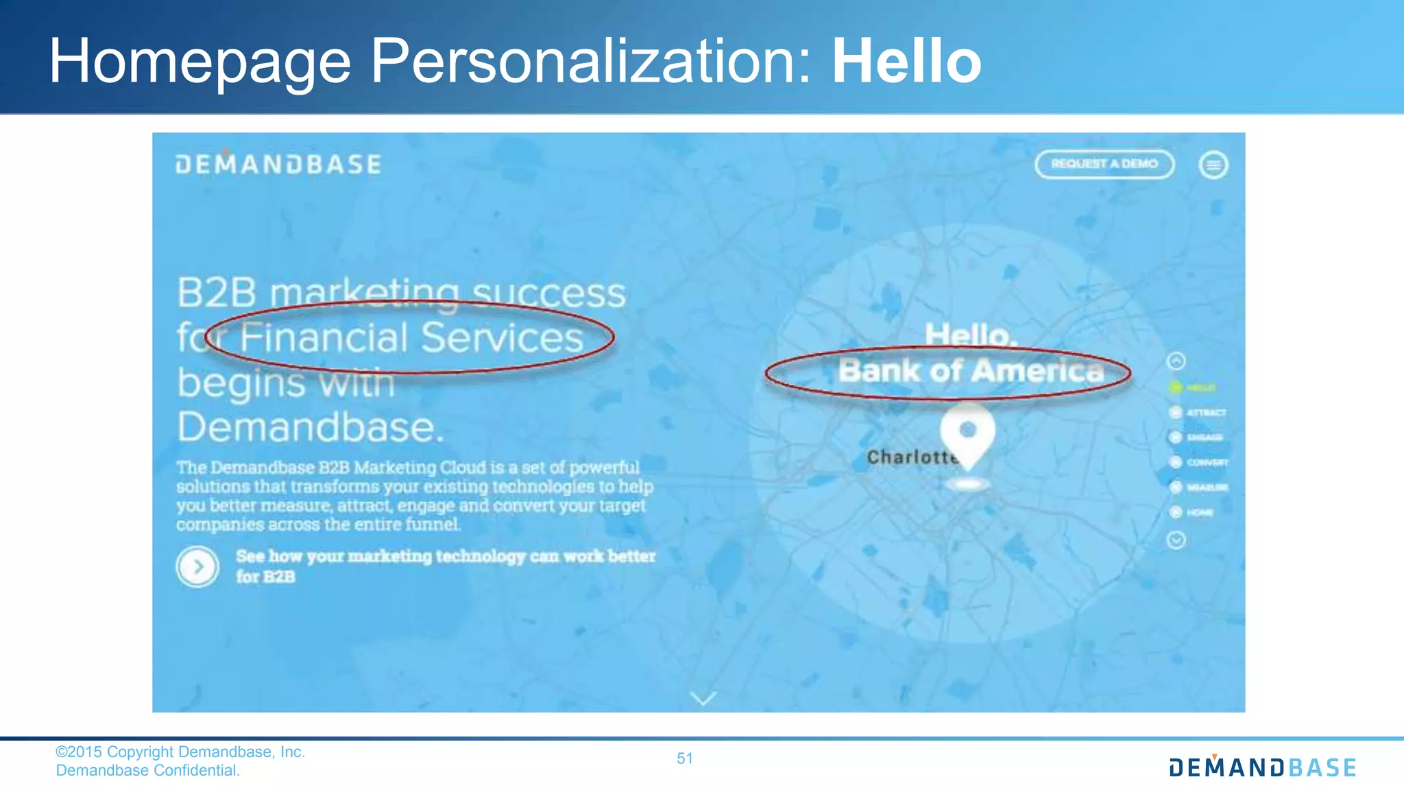 ©2015 Copyright Demandbase, Inc.
Demandbase Confidential.
51
Homepage Personalization: Hello
 