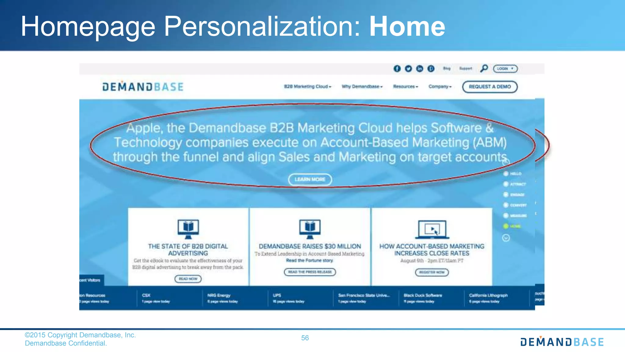 ©2015 Copyright Demandbase, Inc.
Demandbase Confidential.
56
Homepage Personalization: Home
 