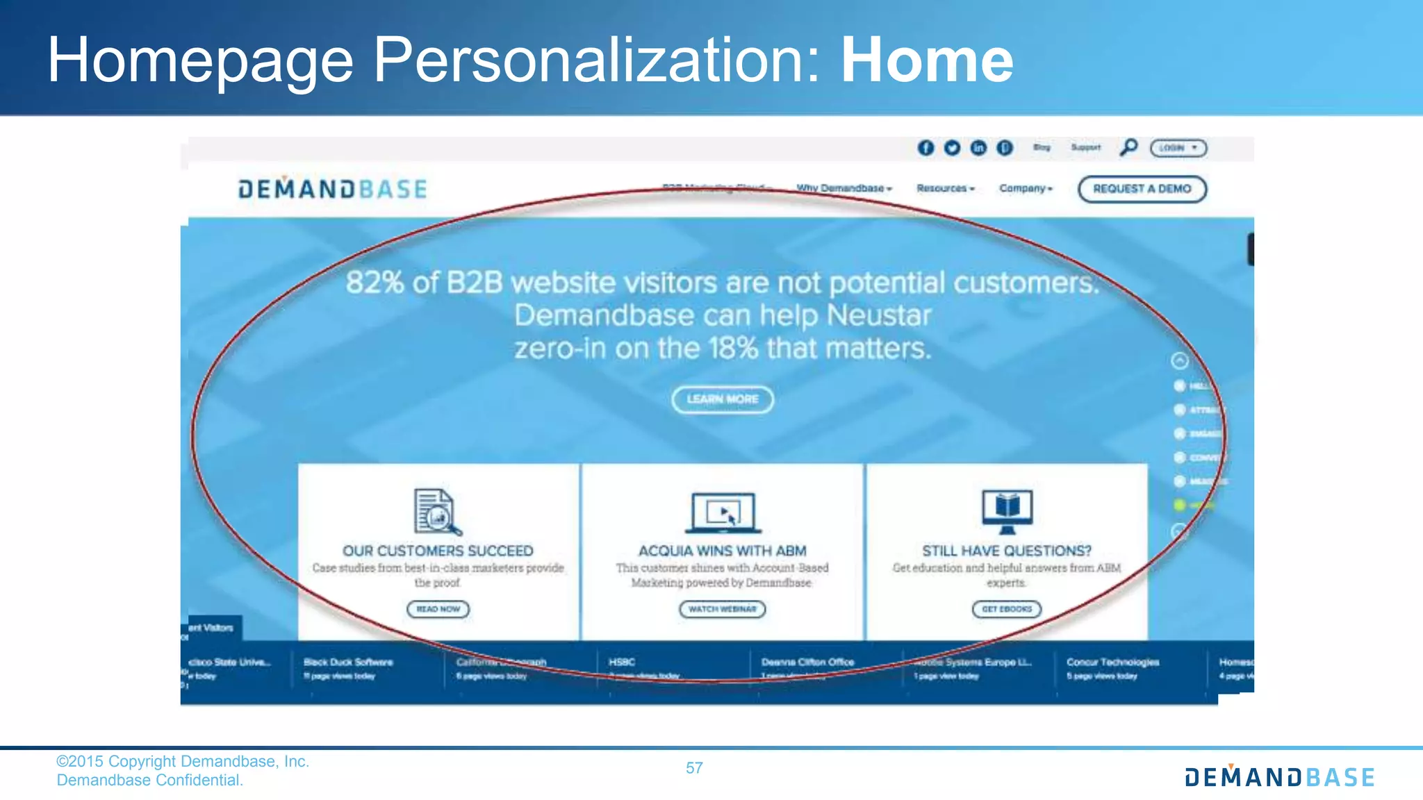 ©2015 Copyright Demandbase, Inc.
Demandbase Confidential.
57
Homepage Personalization: Home
 
