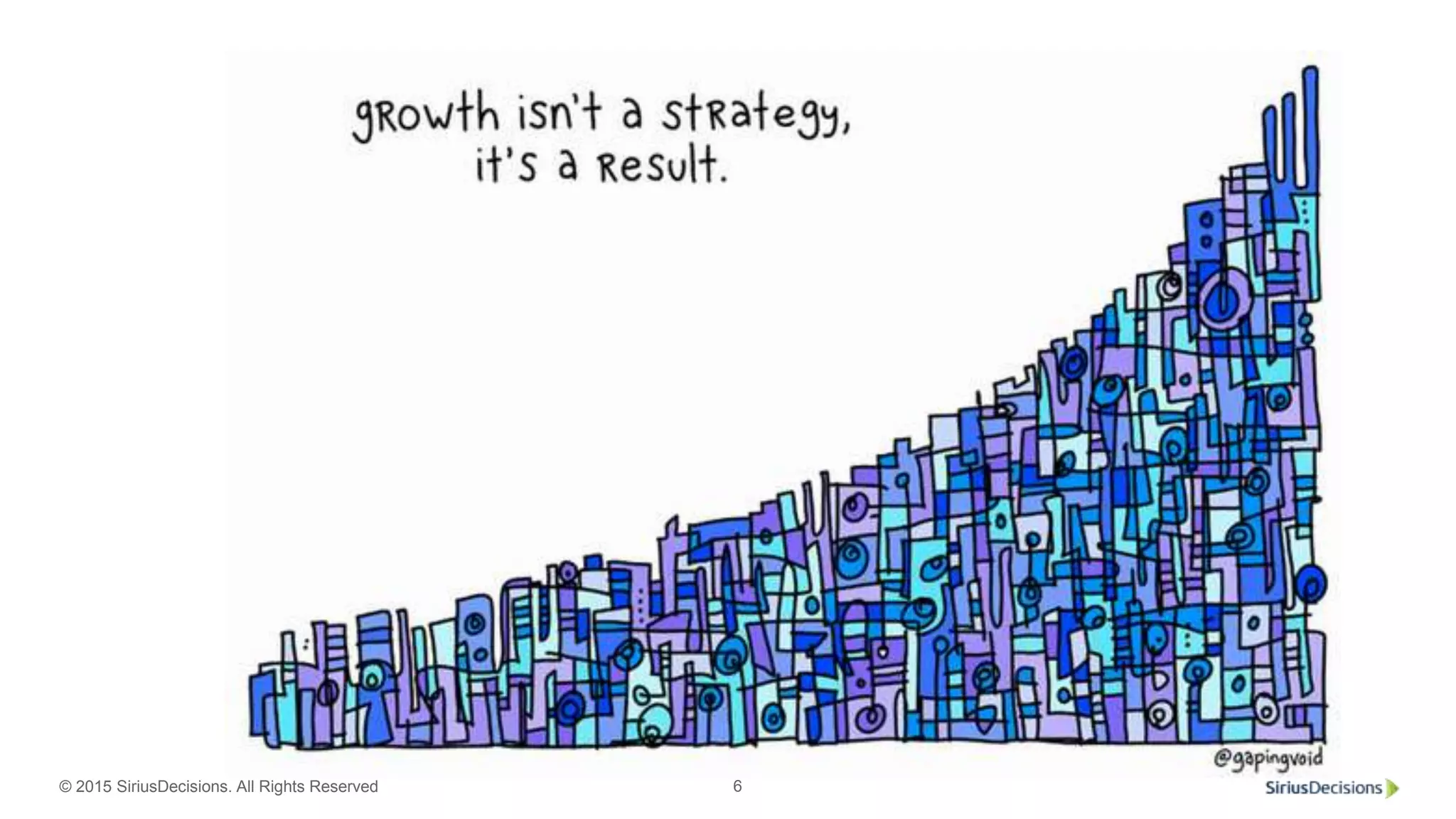 © 2015 SiriusDecisions. All Rights Reserved 6
 