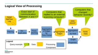 NetFlow Data processing using Hadoop and Vertica | PDF