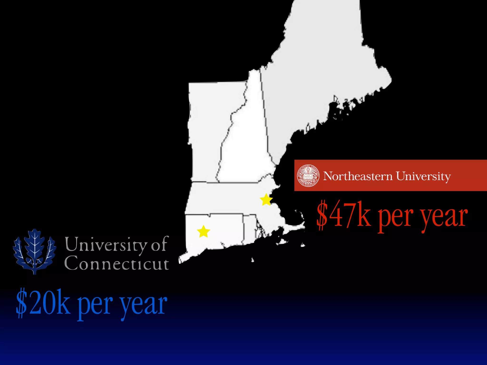 $47k per year

$20k per year
 