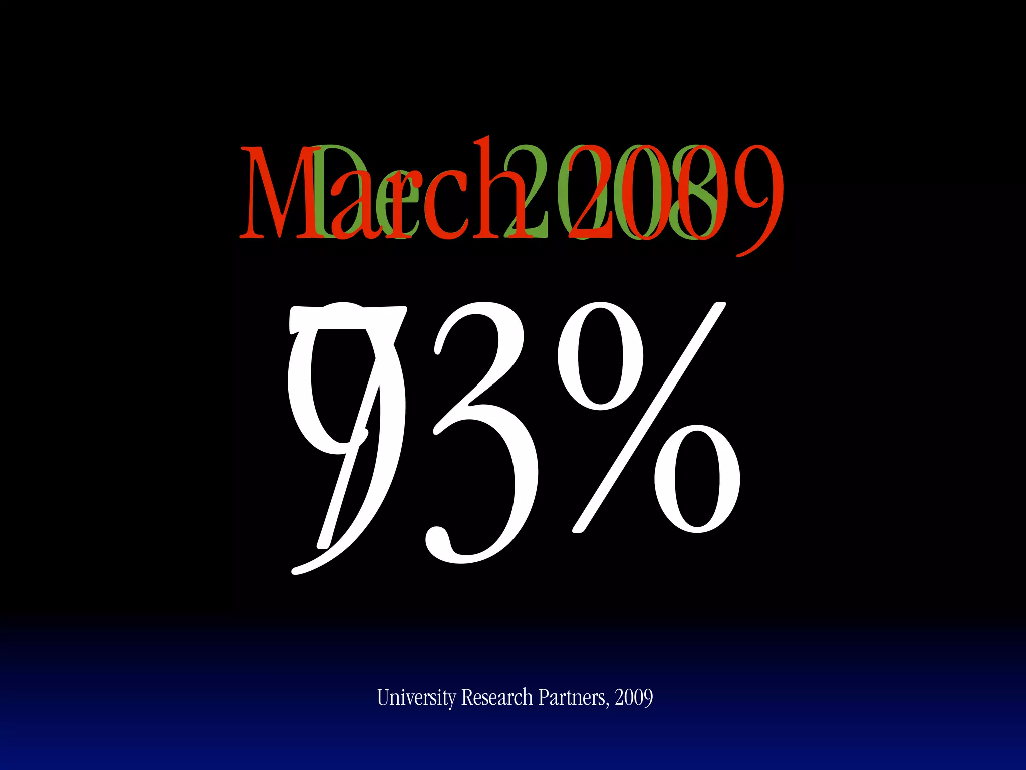 Dec 2008
March 2009

73%
93%
  University Research Partners, 2009
 