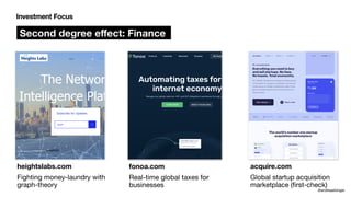 heightslabs.com
Fighting money-laundry with
graph-theory
fonoa.com
Real-time global taxes for
businesses
@andreasklinger
Second degree e
ff
ect: Finance
Investment Focus
acquire.com
Global startup acquisition
marketplace (
fi
rst-check)
 