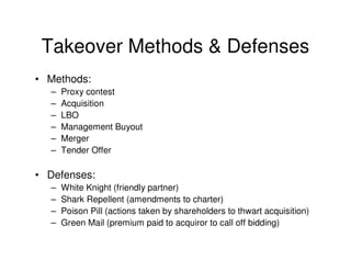 Takeover Methods & Defenses
• Methods:
  –   Proxy contest
  –   Acquisition
  –   LBO
  –   Management Buyout
  –   Merger
  –   Tender Offer

• Defenses:
  –   White Knight (friendly partner)
  –   Shark Repellent (amendments to charter)
  –   Poison Pill (actions taken by shareholders to thwart acquisition)
  –   Green Mail (premium paid to acquiror to call off bidding)
 