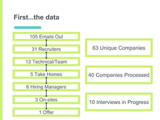 Lessons Learned The Hard Way: 32+ Data Science Interviews | PPTX