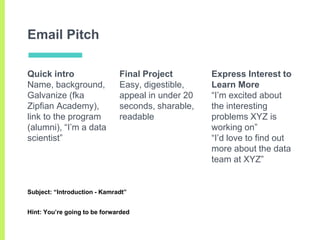Email Pitch
Quick intro
Name, background,
Galvanize (fka
Zipfian Academy),
link to the program
(alumni), “I’m a data
scien...