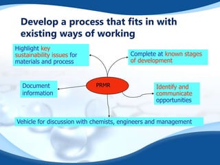 Lessons learned - the pharma experience | PPTX