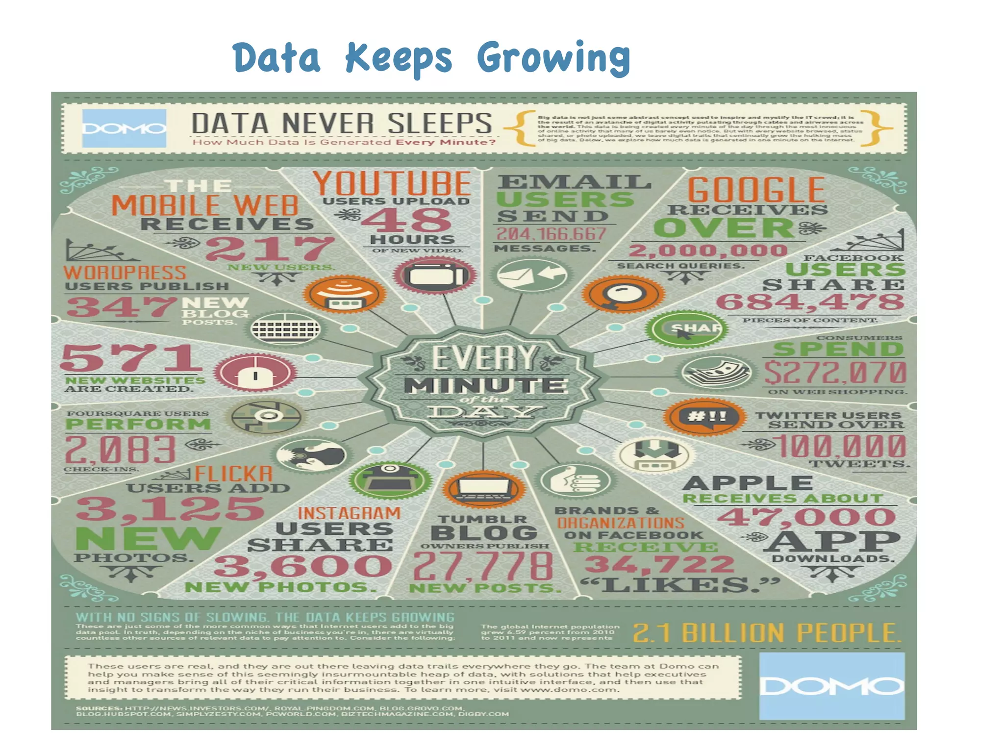 Data Keeps Growing
 