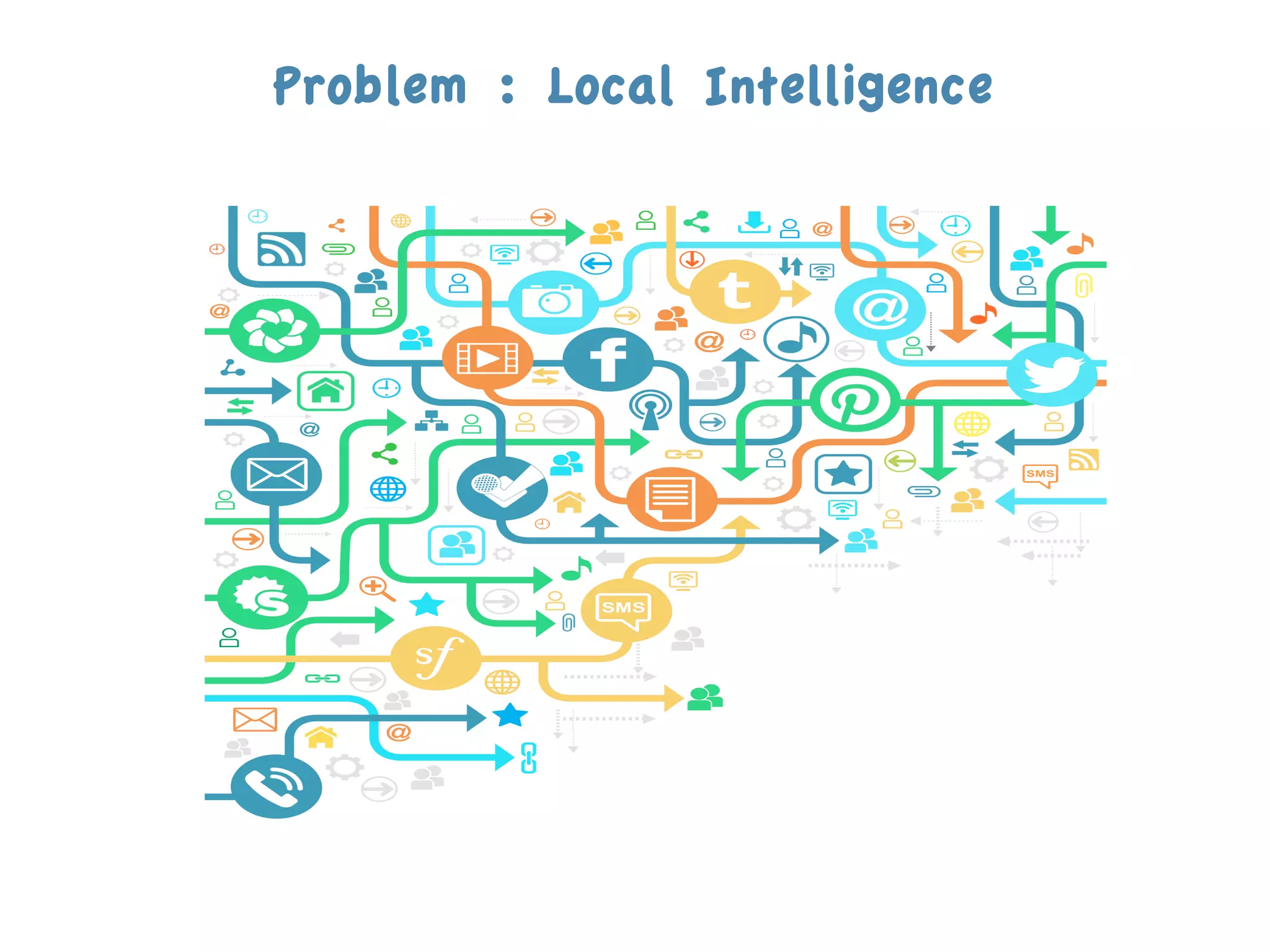 Problem : Local Intelligence
 