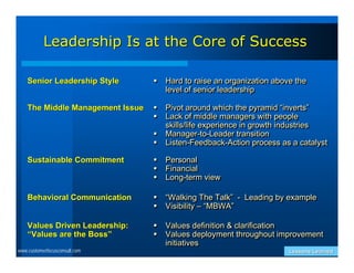 Leadership Is at the Core of Success

    Senior Leadership Style        Hard to raise an organization above the
                                   Hard to raise an organization above the
                                    level of senior leadership
                                    level of senior leadership

    The Middle Management Issue    Pivot around which the pyramid “inverts”
                                   Pivot around which the pyramid “inverts”
                                   Lack of middle managers with people
                                   Lack of middle managers with people
                                    skills/life experience in growth industries
                                    skills/life experience in growth industries
                                   Manager-to-Leader transition
                                   Manager-to-Leader transition
                                   Listen-Feedback-Action process as a catalyst
                                   Listen-Feedback-Action process as a catalyst

    Sustainable Commitment        
                                     Personal
                                      Personal
                                  
                                     Financial
                                      Financial
                                  
                                     Long-term view
                                      Long-term view

    Behavioral Communication       “Walking The Talk” - Leading by example
                                   “Walking The Talk” - Leading by example
                                   Visibility – “MBWA”
                                   Visibility – “MBWA”

    Values Driven Leadership:      Values definition & clarification
                                   Values definition & clarification
    “Values are the Boss”          Values deployment throughout improvement
                                   Values deployment throughout improvement
                                    initiatives
                                    initiatives
www.customerfocusconsult.com                                          Lessons Learned
 