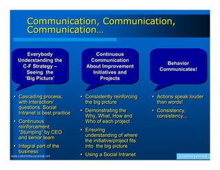 Communication, Communication,
           Communication…

         Everybody
         Everybody                    Continuous
                                      Continuous
    Understanding the
    Understanding the              Communication
                                    Communication                   Behavior
                                                                    Behavior
     C-F Strategy –
      C-F Strategy –              About Improvement
                                  About Improvement               Communicates!
                                                                  Communicates!
         Seeing the
         Seeing the                 Initiatives and
                                     Initiatives and
       ‘‘Big Picture’
         Big Picture’                   Projects
                                         Projects


 • Cascading process,
 • Cascading process,          • Consistently reinforcing
                               • Consistently reinforcing      • Actions speak louder
                                                               • Actions speak louder
   with interaction/
   with interaction/             the big picture
                                 the big picture                 than words!
                                                                 than words!
   questions. Social
   questions. Social
   Intranet is best practice   • Demonstrating the
                               • Demonstrating the             • Consistency,
                                                               • Consistency,
   Intranet is best practice     Why, What, How and              consistency...
                                 Why, What, How and              consistency...
 • Continuous
 • Continuous                    Who of each project
                                 Who of each project
   reinforcement:
   reinforcement:
   “Stumping” by CEO           • Ensuring
                               • Ensuring
   “Stumping” by CEO             understanding of where
   and senior team
   and senior team               understanding of where
                                 the initiative/project fits
                                 the initiative/project fits
 • Integral part of the
 • Integral part of the          into the big picture
                                 into the big picture
   business
   business
www.customerfocusconsult.com   • Using a Social Intranet
                               • Using a Social Intranet                   Lessons Learned
 