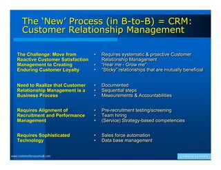The ‘New’ Process (in B-to-B) = CRM:
       Customer Relationship Management

    The Challenge: Move from         •
                                     •   Requires systematic & proactive Customer
                                         Requires systematic & proactive Customer
    Reactive Customer Satisfaction       Relationship Management
                                         Relationship Management
    Management to Creating           •
                                     •   “Hear me - Grow me”
                                         “Hear me - Grow me”
    Enduring Customer Loyalty        •
                                     •   “Sticky” relationships that are mutually beneficial
                                         “Sticky” relationships that are mutually beneficial


    Need to Realize that Customer    •
                                     •   Documented
                                         Documented
    Relationship Management is a     •
                                     •   Sequential steps
                                         Sequential steps
    Business Process                 •
                                     •   Measurements & Accountabilities
                                         Measurements & Accountabilities


    Requires Alignment of            •
                                     •   Pre-recruitment testing/screening
                                         Pre-recruitment testing/screening
    Recruitment and Performance      •
                                     •   Team hiring
                                         Team hiring
    Management                       •
                                     •   (Service) Strategy-based competencies
                                         (Service) Strategy-based competencies


    Requires Sophisticated           •
                                     •   Sales force automation
                                         Sales force automation
    Technology                       •
                                     •   Data base management
                                         Data base management


www.customerfocusconsult.com                                                    Lessons Learned
 