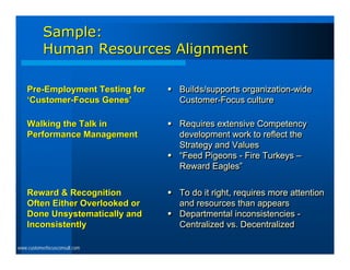 Sample:
           Human Resources Alignment

    Pre-Employment Testing for    Builds/supports organization-wide
    ‘Customer-Focus Genes’         Customer-Focus culture

    Walking the Talk in           Requires extensive Competency
    Performance Management         development work to reflect the
                                   Strategy and Values
                                  “Feed Pigeons - Fire Turkeys –
                                   Reward Eagles”


    Reward & Recognition          To do it right, requires more attention
    Often Either Overlooked or     and resources than appears
    Done Unsystematically and     Departmental inconsistencies -
    Inconsistently                 Centralized vs. Decentralized

www.customerfocusconsult.com
 