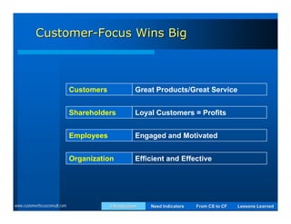Customer-Focus Wins Big



                               Customers              Great Products/Great Service


                               Shareholders           Loyal Customers = Profits


                               Employees              Engaged and Motivated


                               Organization           Efficient and Effective




www.customerfocusconsult.com               Introduction   Need Indicators   From CS to CF   Lessons Learned
 