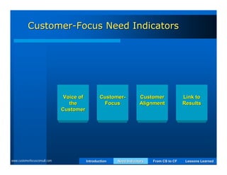 Customer-Focus Need Indicators




                                Voice of          Customer-           Customer              Link to
                                  the              Focus              Alignment             Results
                               Customer




www.customerfocusconsult.com               Introduction   Need Indicators   From CS to CF    Lessons Learned
 