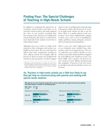 Finding Four: The Special Challenges
of Teaching in High-Needs Schools

In addition to comparing the experiences of                             when it comes to working and communicating
secondary school teachers with those of el-                             with parents, while only 69 percent of teach-
ementary school teachers, this study explored                           ers in high needs schools say this is true for
the views of new teachers spending their                                them. There is a similar pattern in the new
first months in the classroom in a high-needs                           teachers’ views about administrative support
school, defined in this study as a school where                         in other areas, such as such as handling dis-
more than half of the students receive free or                          cipline problems, having adequate resources
reduced-price lunch.                                                    and receiving instructional guidance.

Although most new teachers in high needs                                There is one area where high-needs teach-
schools say their colleagues and mentors are                            ers are distinctly more troubled than other
helpful in most areas, they are somewhat less                           teachers, and it is an important one. The sur-
upbeat than their counterparts teaching in                              vey asked the new teachers whether, as new
more affluent schools. For example, fully 82                            teachers, they believed they had been assigned
percent of all new teachers not in high-needs                           the most difficult and “hardest to reach” stu-
schools say they get good or excellent support                          dents. While only a quarter (25 percent) of
                                                                        new teachers in more affluent situations had
5
    Although it would be informative to compare the views of new        this complaint, 42 percent of the new teach-
    teachers in high-needs high schools with those of new teachers
    in other high schools, the sample size of this study is not large
                                                                        ers in high needs schools said this was the case
    enough to make these comparisons.                                   for them.


4a. Teachers in high-needs schools are a little less likely to say
they get help on communicating with parents and working with
special needs needs schools are aworking with special needs students
  Teachers in high
                   students
  on communicating with parents and
                                    little less likely to say they get help


     Now that you are in the classroom, please tell me how you would rate the support you feel you are getting
     from other teachers or mentors in the following areas.
          Excellent        Good
          Fair             Poor

     Working and communicating with parents:                             Working with special needs students:

                                                69%                                                        64%
     High-needs                                                          High-needs
                                   30%                                                           32%

                                                      82%                                                       73%
     Not high-needs                                                      Not high-needs
                             18%                                                               26%


Figure 4b.




                                                                                                                LESSONS LEARNED   15
 