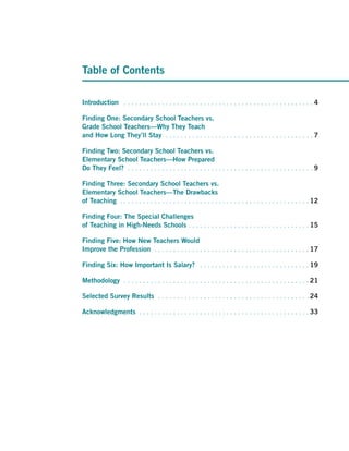 Table of Contents

Introduction  .  .  .  .  .  .  .  .  .  .  .  .  .  .  .  .  .  .  .  .  .  .  .  .  .  .  .  .  .  .  .  .  .  .  .  .  .  .  .  .  .  .  .  .  .  .  .  .  .  . 4

Finding One: Secondary School Teachers vs.
Grade School Teachers—Why They Teach
and How Long They’ll Stay  .  .  .  .  .  .  .  .  .  .  .  .  .  .  .  .  .  .  .  .  .  .  .  .  .  .  .  .  .  .  .  .  .  .  .  .  .  .  . 7

Finding Two: Secondary School Teachers vs.
Elementary School Teachers—How Prepared
Do They Feel?  .  .  .  .  .  .  .  .  .  .  .  .  .  .  .  .  .  .  .  .  .  .  .  .  .  .  .  .  .  .  .  .  .  .  .  .  .  .  .  .  .  .  .  .  .  .  .  .  . 9

Finding Three: Secondary School Teachers vs.
Elementary School Teachers—The Drawbacks
of Teaching  .  .  .  .  .  .  .  .  .  .  .  .  .  .  .  .  .  .  .  .  .  .  .  .  .  .  .  .  .  .  .  .  .  .  .  .  .  .  .  .  .  .  .  .  .  .  .  .  .  . 12

Finding Four: The Special Challenges
of Teaching in High-Needs Schools  .  .  .  .  .  .  .  .  .  .  .  .  .  .  .  .  .  .  .  .  .  .  .  .  .  .  .  .  .  .  .  . 15

Finding Five: How New Teachers Would
Improve the Profession  .  .  .  .  .  .  .  .  .  .  .  .  .  .  .  .  .  .  .  .  .  .  .  .  .  .  .  .  .  .  .  .  .  .  .  .  .  .  .  .  . 17

Finding Six: How Important Is Salary?  .  .  .  .  .  .  .  .  .  .  .  .  .  .  .  .  .  .  .  .  .  .  .  .  .  .  .  .  . 19

Methodology  .  .  .  .  .  .  .  .  .  .  .  .  .  .  .  .  .  .  .  .  .  .  .  .  .  .  .  .  .  .  .  .  .  .  .  .  .  .  .  .  .  .  .  .  .  .  .  .  . 21

Selected Survey Results  .  .  .  .  .  .  .  .  .  .  .  .  .  .  .  .  .  .  .  .  .  .  .  .  .  .  .  .  .  .  .  .  .  .  .  .  .  .  .  . 24

Acknowledgments  .  .  .  .  .  .  .  .  .  .  .  .  .  .  .  .  .  .  .  .  .  .  .  .  .  .  .  .  .  .  .  .  .  .  .  .  .  .  .  .  .  .  .  .  . 33
 