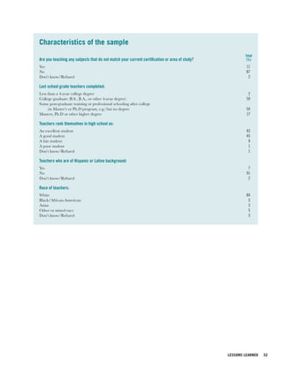 Characteristics of the sample
                                                                                                       Total
Are you teaching any subjects that do not match your current certification or area of study?            (%)
Yes                                                                                                     11
No                                                                                                      87
Don’t know/Refused                                                                                       2

Last school grade teachers completed:
Less than a 4-year college degree                                                                        2
College graduate (B.S., B.A., or other 4-year degree)                                                   59
Some post-graduate training or professional schooling after college
     (in Master’s or Ph.D program, e.g.) but no degree                                                  54
Masters, Ph.D or other higher degree                                                                    17

Teachers rank themselves in high school as:
An excellent student                                                                                    43
A good student                                                                                          45
A fair student                                                                                           9
A poor student                                                                                           1
Don’t know/Refused                                                                                       1

Teachers who are of Hispanic or Latino background:
Yes                                                                                                      7
No                                                                                                      91
Don’t know/Refused                                                                                       2

Race of teachers:
White                                                                                                   84
Black/African-American                                                                                   5
Asian                                                                                                    3
Other or mixed race                                                                                      5
Don’t know/Refused                                                                                       3




                                                                                               LESSONS LEARNED   32
 