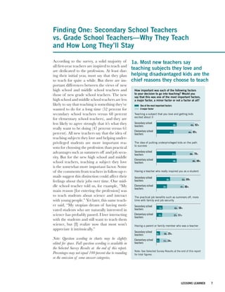 Finding One: Secondary School Teachers
vs. Grade School Teachers—Why They Teach
and How Long They’ll Stay

According to the survey, a solid majority of              1a. Most new teachers say
all first-year teachers are inspired to teach and
are dedicated to the profession. At least dur-
                                                          teaching subjects they love and
ing their initial year, most say that they plan           helping disadvantaged kids are the
to teach for quite a while. But there are im-             chief reasons they choose to teach
portant differences between the views of new
high school and middle school teachers and                  How important was each of the following factors
those of new grade school teachers. The new                 to your decision to go into teaching? Would you
                                                            say that this was one of the most important factors,
high school and middle school teachers are less             a major factor, a minor factor or not a factor at all?
likely to say that teaching is something they’ve                 One of the most important factors
wanted to do for a long time (52 percent for                     A major factor

secondary school teachers versus 68 percent                 Teaching a subject that you love and getting kids
                                                            excited about it
for elementary school teachers), and they are
less likely to agree strongly that it’s what they           Secondary school
                                                                                                      49%                   43%   92%
                                                            teachers
really want to be doing (47 percent versus 61
                                                            Elementary school                                                85%
percent). All new teachers say that the idea of             teachers
                                                                                                  41%                  44%

teaching subjects they love and helping under-
privileged students are more important rea-                 The idea of putting underprivileged kids on the path
                                                            to success
sons for choosing the profession than practical
advantages such as summers off and job secu-                Secondary school
                                                            teachers                                  31%                  48%    79%
rity. But for the new high school and middle
                                                            Elementary school                                                      89%
school teachers, teaching a subject they love               teachers
                                                                                                      40%                    49%

is the somewhat more important factor. Some
of the comments from teachers in follow-up e-               Having a teacher who really inspired you as a student
mails suggest this distinction could affect their           Secondary school
                                                                                            36%                 33%   69%
feelings about their jobs over time. One mid-               teachers
dle school teacher told us, for example, “My                Elementary school             25%                  41%   66%
                                                            teachers
main reason [for entering the profession] was
to teach students about science and interact                The practical job benefits such as summers off, more
with young people.” Yet later, this same teach-             time with family and job security
er said, “My utopian dream of having moti-                  Secondary school
                                                            teachers                13%                 43%   56%
vated students who are naturally interested in
science has probably passed. I love interacting             Elementary school       15%                 37%   51%
                                                            teachers
with the students and still want to teach them
science, but [I] realize now that most won’t                Having a parent or family member who was a teacher
appreciate it intrinsically.”
                                                            Secondary school
                                                            teachers              9%      16%   25%
Note: Question wording in charts may be slightly            Elementary school     7%      17%   24%
edited for space. Full question wording is available in     teachers
the Selected Survey Results at the end of this report.
                                                            Note: See Selected Survey Results at the end of this report
Percentages may not equal 100 percent due to rounding       for total figures.
or the omission of some answer categories.
                                                          Figure 1a.




                                                                                                                LESSONS LEARNED          7
 