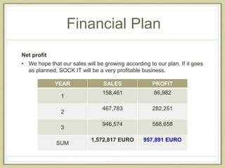 Financial Plan 
Net profit 
• We hope that our sales will be growing according to our plan. If it goes 
as planned, SOCK IT will be a very profitable business. 
YEAR SALES PROFIT 
5 
1 
158,461 86,982 
2 
467,783 282,251 
3 
946,574 588,658 
SUM 
1,572,817 EURO 957,891 EURO 
 