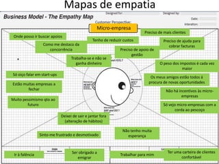 Mapas de empatia
                                                   Micro-empresa
                                                                            Preciso de mais clientes
 Onde posso ir buscar apoios
                                                Tenho de reduzir custos                Preciso de ajuda para
                  Como me destaco da                                                      cobrar facturas
                     concorrência                              Preciso de apoio de
                                                                     gestão
                                   Trabalha-se e não se
                                      ganha dinheiro                                 O peso dos impostos é cada vez
                                                                                                 maior
Só oiço falar em start-ups
                                                                                Os meus amigos estão todos á
Estão muitas empresas a                                                        procura de novas oportunidades
        fechar                                                                          Não há incentivos às micro-
                                                                                                 empresas
Muito pessimismo qto ao
        futuro                                                                         Só vejo micro-empresas com a
                                                                                              corda ao pescoço
                             Deixei de sair e jantar fora
                               (alteração de hábitos)

                                                                Não tenho muita
                 Sinto-me frustrado e desmotivado                 esperança


                                   Ser obrigado a                                        Ter uma carteira de clientes
 Ir à falência                                               Trabalhar para mim
                                      emigrar(www.myteamblog.com)                               confortável 11
 