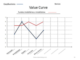 EasyBusiness                                             Bancos



               Fundos imobiliários e imobiliárias




                                  (www.myteamblog.com)            18
 