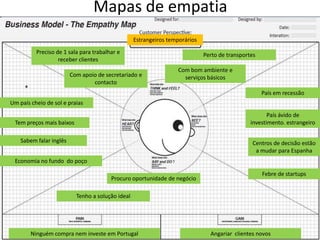 Mapas de empatia
                                                   Estrangeiros temporários
          Preciso de 1 sala para trabalhar e                                  Perto de transportes
                   receber clientes
                                                                   Com bom ambiente e
                         Com apoio de secretariado e                 serviços básicos
                                 contacto
                                                                                                     País em recessão
Um país cheio de sol e praias
                                                                                                       País ávido de
 Tem preços mais baixos                                                                         investimento. estrangeiro

    Sabem falar inglês                                                                          Centros de decisão estão
                                                                                                 a mudar para Espanha
 Economia no fundo do poço

                                                                                                     Febre de startups
                                        Procuro oportunidade de negócio

                           Tenho a solução ideal




                                                   (www.myteamblog.com)                                           5
        Ninguém compra nem investe em Portugal                                  Angariar clientes novos
 