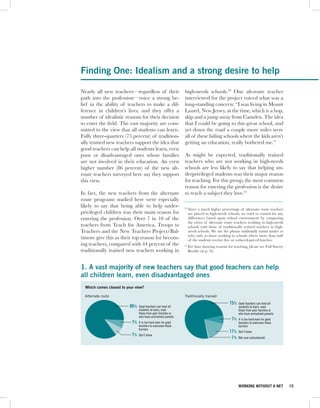 Finding One: Idealism and a strong desire to help

Nearly all new teachers—regardless of their                     high-needs schools.20 One alt-route teacher
path into the profession—voice a strong be-                     interviewed for the project voiced what was a
lief in the ability of teachers to make a dif-                  long-standing concern: “I was living in Mount
ference in children’s lives, and they offer a                   Laurel, New Jersey, at the time, which is a hop,
number of idealistic reasons for their decision                 skip and a jump away from Camden. The idea
to enter the field. The vast majority are com-                  that I could be going to this great school, and
mitted to the view that all students can learn.                 yet down the road a couple more miles were
Fully three-quarters (75 percent) of tradition-                 all of these failing schools where the kids aren’t
ally trained new teachers support the idea that                 getting an education, really bothered me.”
good teachers can help all students learn, even
poor or disadvantaged ones whose families                       As might be expected, traditionally trained
are not involved in their education. An even                    teachers who are not working in high-needs
higher number (86 percent) of the new alt-                      schools are less likely to say that helping un-
route teachers surveyed here say they support                   derprivileged students was their major reason
this view.                                                      for teaching. For this group, the most common
                                                                reason for entering the profession is the desire
In fact, the new teachers from the alternate                    to teach a subject they love.21
route programs studied here were especially
likely to say that being able to help under-                    20
                                                                     Since a much higher percentage of alternate route teachers
privileged children was their main reason for                        are placed in high-needs schools, we tried to control for any
entering the profession. Over 7 in 10 of the                         differences based upon school environment by comparing
                                                                     the views of alternate route teachers working in high-needs
teachers from Teach for America, Troops to                           schools with those of traditionally trained teachers in high-
Teachers and the New Teachers Project/Bal-                           needs schools. We use the phrase traditionally trained teachers to
                                                                     refer only to those working in schools where more than half
timore give this as their top reason for becom-                      of the students receive free or reduced-priced lunches.
ing teachers, compared with 44 percent of the                   21
                                                                     For data showing reasons for teaching, please see Full Survey
traditionally trained new teachers working in                        Results on p. 34.



1. A vast majority of new teachers say that good teachers can help
all children learn, even disadvantaged ones
  Which comes closest to your view?

  Alternate route                                               Traditionally trained
                                                                                                 75%    Good teachers can lead all
                           86%   Good teachers can lead all                                             students to learn, even
                                 students to learn, even                                                those from poor families or
                                 those from poor families or                                            who have uninvolved parents
                                 who have uninvolved parents
                                                                                                   7%   It is too hard even for good
                            7%   It is too hard even for good                                           teachers to overcome these
                                 teachers to overcome these                                             barriers
                                 barriers
                                                                                                 17%    Don’t know
                            7%   Don’t know
                                                                                                  1%    Not sure (volunteered)




                                                                                                        WORKING WITHOUT A NET             15
 