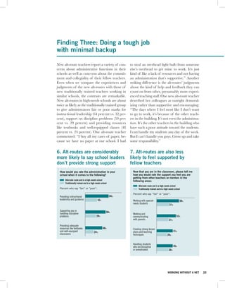 Finding Three: Doing a tough job
with minimal backup

New alt-route teachers report a variety of con-                 to steal an overhead light bulb from someone
cerns about administrative functions in their                   else’s overhead to get mine to work. It’s just
schools as well as concerns about the commit-                   kind of like a lack of resources and not having
ment and collegiality of their fellow teachers.                 an administration that’s supportive.” Another
Even when we compare the experiences and                        striking difference is the alt-routes’ judgments
judgments of the new alt-routes with those of                   about the kind of help and feedback they can
new traditionally trained teachers working in                   count on from other, presumably more experi-
similar schools, the contrasts are remarkable.                  enced teaching staff. One new alt-route teacher
New alt-routes in high-needs schools are about                  described her colleagues as outright demoral-
twice as likely as the traditionally trained group              izing rather than supportive and encouraging:
to give administrators fair or poor marks for                   “The days where I feel most like I don’t want
instructional leadership (64 percent vs. 32 per-                to go to work, it’s because of the other teach-
cent), support on discipline problems (59 per-                  ers in the building. It’s not even the administra-
cent vs. 29 percent) and providing resources                    tion. It’s the other teachers in the building who
like textbooks and well-equipped classes (48                    have such a poor attitude toward the students.
percent vs. 24 percent). One alt-route teacher                  I can handle my students any day of the week.
commented: “I buy all my cases of paper, be-                    But I can’t handle you guys. Grow up and take
cause we have no paper at our school. I had                     some responsibility.”

6. Alt-routes are considerably                                  7. Alt-routes are also less
more likely to say school leaders                               likely to feel supported by
don’t provide strong support                                    fellow teachers
  How would you rate the administration in your                   Now that you are in the classroom, please tell me
  school when it comes to the following?                          how you would rate the support you feel you are
                                                                  getting from other teachers or mentors in the
       Alternate route and in a high-needs school                 following areas:
       Traditionally trained and in a high-needs school
                                                                         Alternate route and in a high-needs school
  Percent who say “fair” or “poor”:                                      Traditionally trained and in a high-needs school

                                                                  Percent who say “fair” or “poor”:
  Providing instructional                                 64%
  leadership and guidance                   32%                   Working with special-                                     59%
                                                                  needs students                              31%

  Supporting you in                                   59%
  handling discipline                                             Working and
  problems                                 29%                    communicating                                           52%
                                                                  with parents                                31%

  Providing adequate
  resources like textbooks                        48%             Creating strong lesson
  and well-equipped                     24%                       plans and teaching                                41%
  classrooms                                                      techniques                              26%


                                                                  Handling students
                                                                  who are disruptive                                45%
                                                                  or unmotivated                              30%



                                                                     0         20       40      60       80         100




                                                                                                          WORKING WITHOUT A NET   20
 