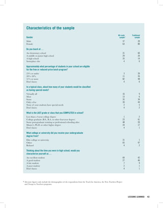 Characteristics of the sample
                                                                                                                    Alt-route       Traditional
   Gender                                                                                                             sample*          sample
   Male                                                                                                                     37              20
   Female                                                                                                                   63              80

   Do you teach at …
   An elementary school                                                                                                     31              60
   A middle or junior high school                                                                                           29              20
   A high school                                                                                                            35              14
   Someplace else                                                                                                            4               6

   Approximately what percentage of students in your school are eligible
   for the free or reduced-price lunch program?
   25% or under                                                                                                              3              20
   26%–50%                                                                                                                  11              26
   51% or more                                                                                                              82              48
   Don’t know                                                                                                                4               6

   In a typical class, about how many of your students would be classified
   as having special needs?
   Virtually all                                                                                                            16               9
   Most                                                                                                                     13               6
   Some                                                                                                                     35              34
   Only a few                                                                                                               30              44
   None of your students have special needs                                                                                  2               5
   Don’t know                                                                                                                4               2

   What is the LAST grade or class that you COMPLETED in school?
   Less than a 4-year college degree                                                                                         1               2
   College graduate (B.S., B.A. or other four-year degree)                                                                  23              61
   Some post-graduate training or professional schooling after                                                              48              20
   Master’s, Ph.D. or other higher degree                                                                                   24              17
   Don’t know                                                                                                                4               1

   What college or university did you receive your undergraduate
   degree from?
   Elite college or university                                                                                              31               1
   Other                                                                                                                    65              97
   Refused                                                                                                                   4               2

   Thinking about the time you were in high school, would you
   characterize yourself as …
   An excellent student                                                                                                     60              42
   A good student                                                                                                           27              46
   A fair student                                                                                                            7               9
   A poor student                                                                                                            2               1
   Don’t know                                                                                                                4               1




* Alt-route figures only include the demographics of the respondents from the Teach for America, the New Teachers Project
  and Troops to Teachers programs.




                                                                                                                                 LESSONS LEARNED   42
 