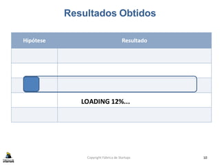 Resultados Obtidos
Copyright Fábrica de Startups 10
LOADING 12%...
 