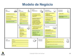 Modelo de Negócio
Copyright Fábrica de Startups 13
 