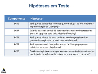 Hipóteses em Teste
Copyright Fábrica de Startups 5
Componente Hipótese
SC06 Será que os donos dos terrenos querem alugaros mesmo para a
implementaçãode Glamping?
SC07 Estarãoos atuaisdonosde parques de campismo interessados
em fazer upgrade para unidades de Glamping?
PC01 Será que os idosos da zona onde esta o Glamping inserido
querem interagircom os mais novose clientes?
PC02 Será que os atuaisdonos de campos de Glamping querem
publicitarna nossa plataforma?
PC03 É o Glamping interessante para os centros de turismo e câmaras
municipaiscomo forma de potenciare aumentaro turismo?
 