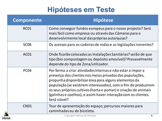 Hipóteses em Teste
Copyright Fábrica de Startups 6
Componente Hipótese
RC01 Como conseguir fundos europeuspara o nosso projecto? Será
mais fácil como empresa ou através das Câmaraspara o
desenvolvimento local dasprópriasautarquias?
SC08 Os acessos para as cadeirasde rodase as legislações inerentes?
AC01 Onde ficarãocolocadasas InstalaçõesSanitárias? serão de que
tipo (bio compostagem ou depósito amovível)?Provavelmente
depende do tipo de Zona/utilizador.
PC04 Por forma a criar atividadesInternase não estar a impor a
presença dos clientesnos meios privadosdas populações,
propunhadisponibilizarárea para alguns elementosda
população(se existirem interessados), com o fim de produzirem
os seus próprios cultivos (horta e pomar) e criação de animais
(galinhase coelhos), e assim haver interaçãocom os clientes.
Será viável?
CN01 Tour de apresentaçãodo espaço; percursos maiores para
caminhadasou de bicicleta.
 